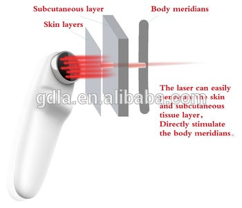Joint Laser Rehabilitation Instrument